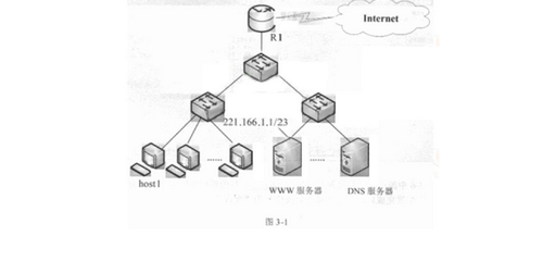 2011年下半年網絡工程師試題及答案解析（三）——網絡工程專題