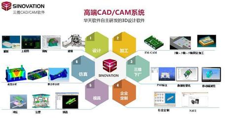 華天軟件SINOVATION榮獲“2018好設(shè)計(jì)”銀獎(jiǎng)，國產(chǎn)三維CAD/CAM軟件的突破之路